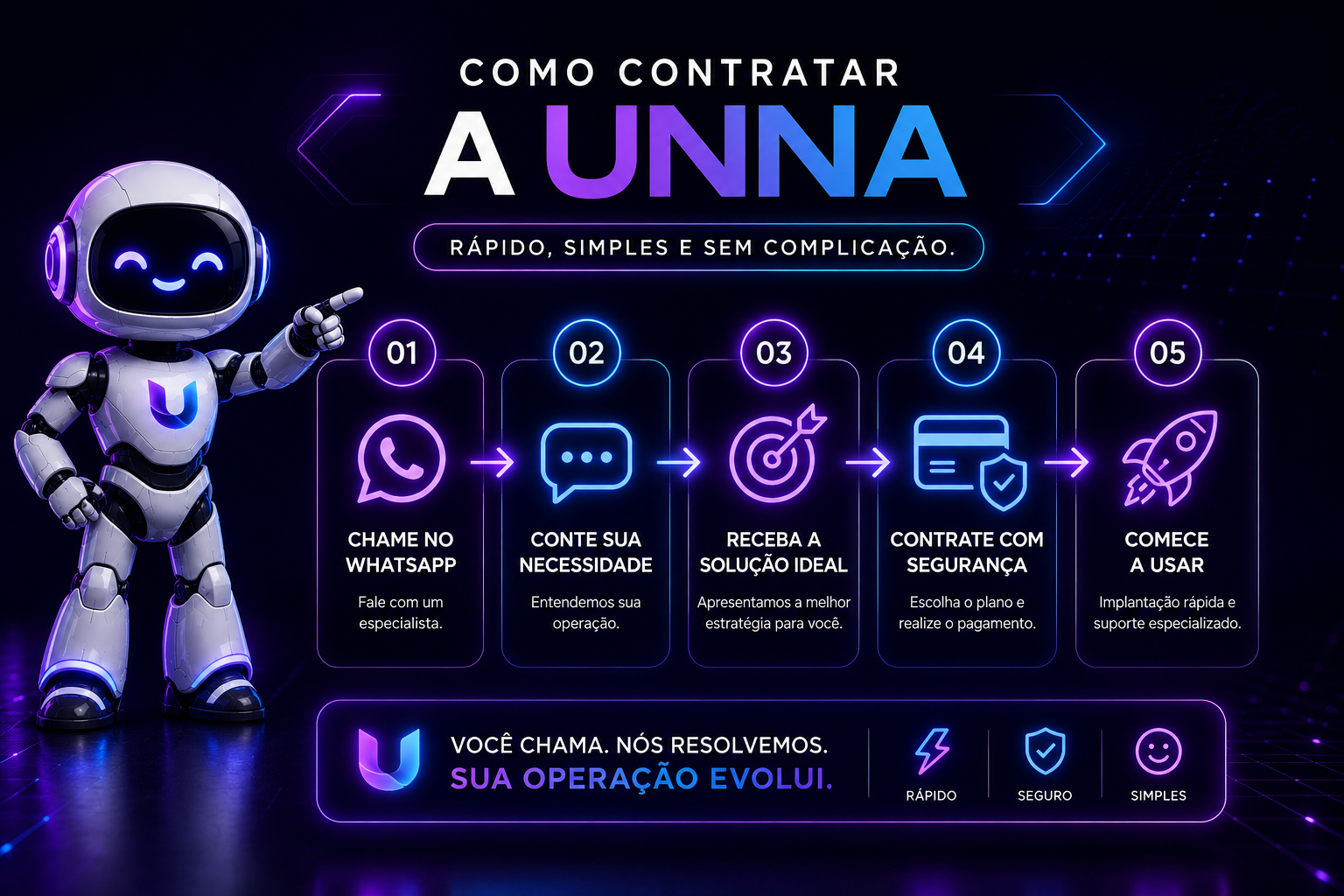 Como contratar a UNNA — rápido, simples e sem complicação